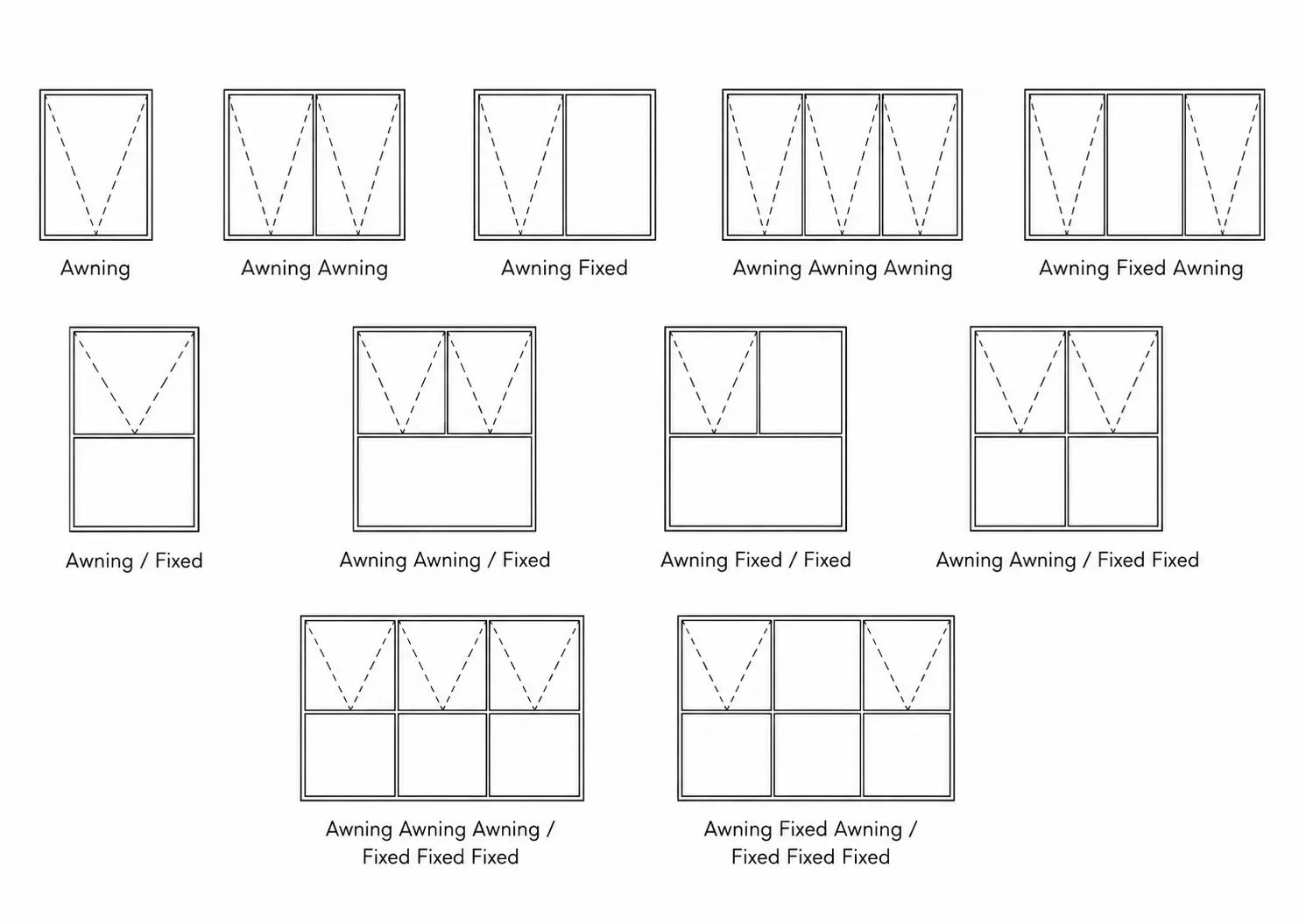 Awning window opening configuration diagram