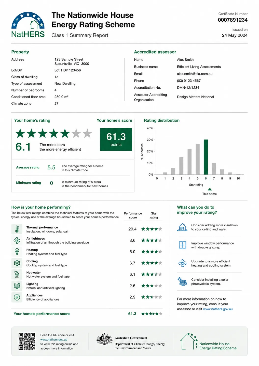 Energy report review for window and glazing specification